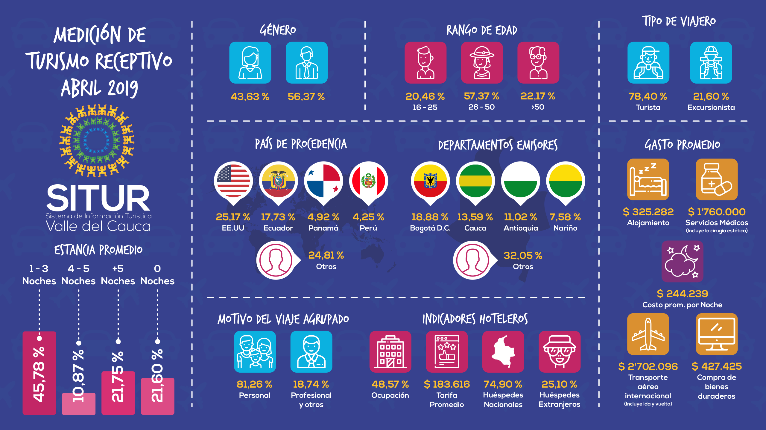 publicacion/infografia-del-turismo-receptivo--abril-2019